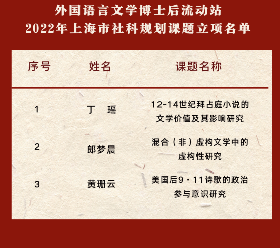立項課題 副本